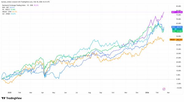 TradeVille: CCP umbreşte rezultatele BVB